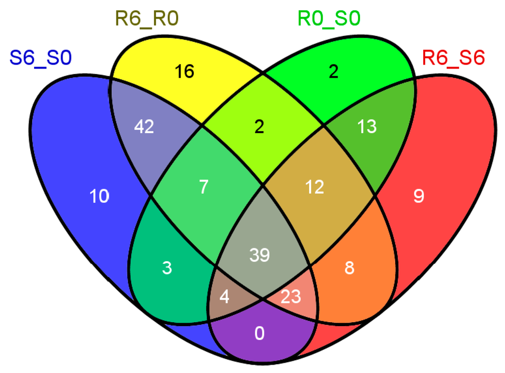 Ijms 16 26128 g001 1024