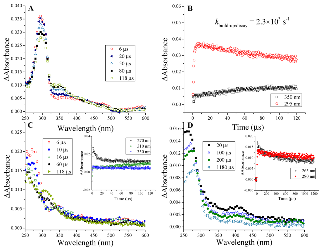 Ijms 16 26130 g001 1024