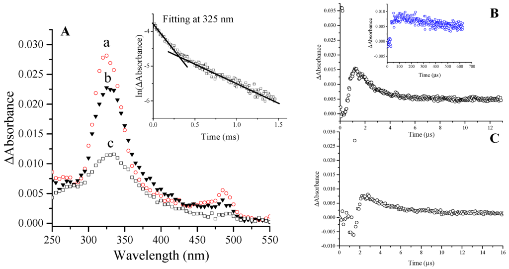 Ijms 16 26130 g002 1024