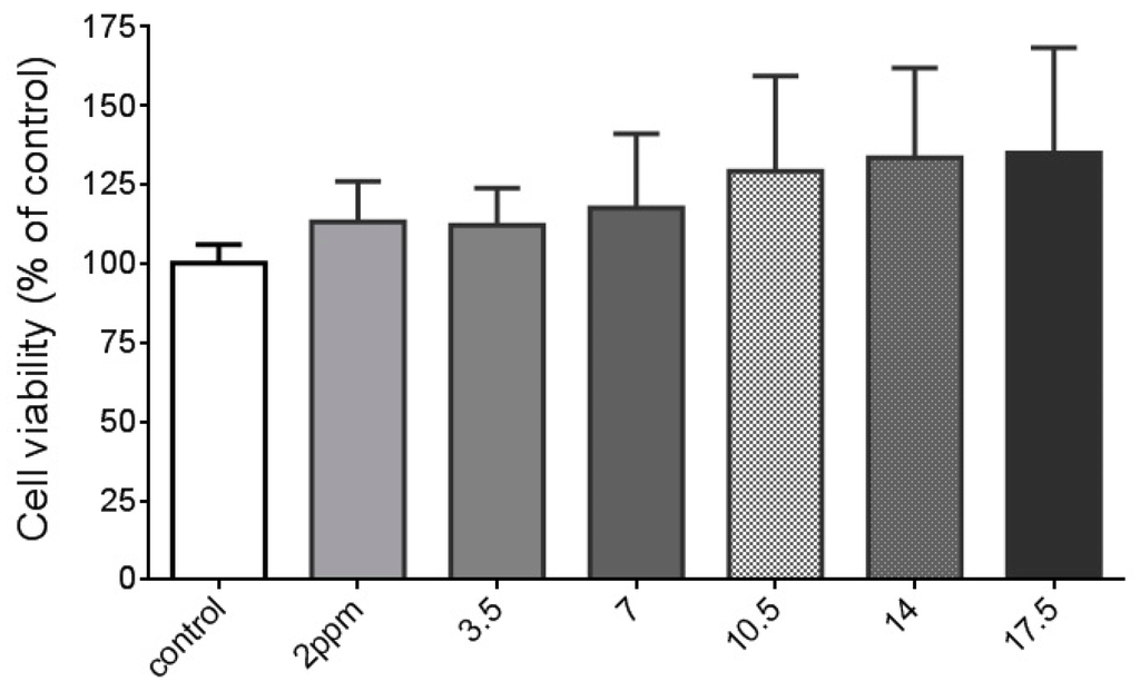 Ijms 16 26131 g001 1024