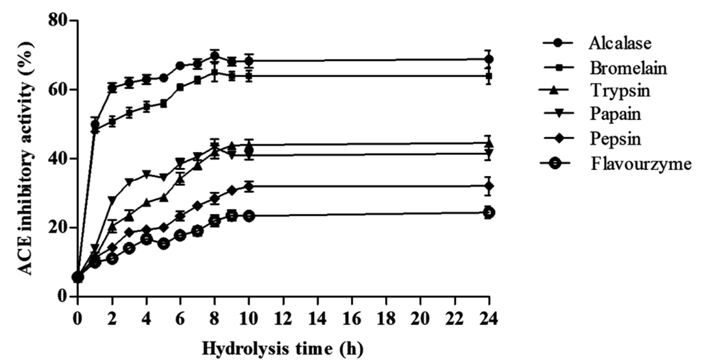 Ijms 16 26140 g001 1024