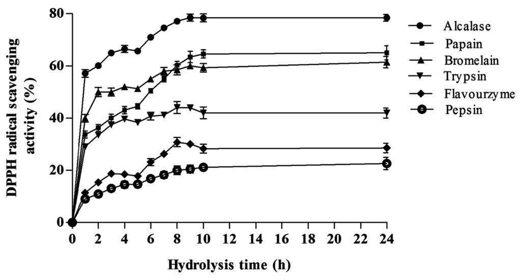 Ijms 16 26140 g003 1024