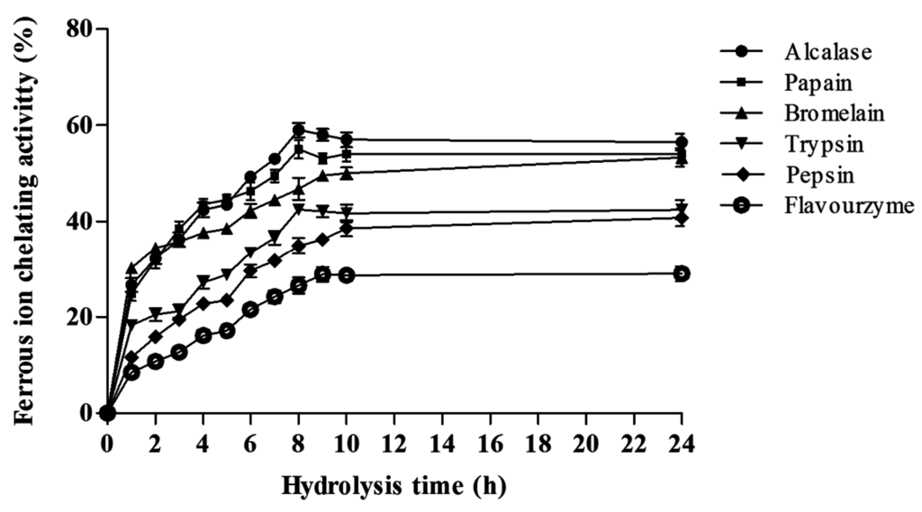 Ijms 16 26140 g005 1024