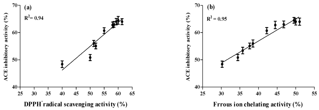 Ijms 16 26140 g007 1024