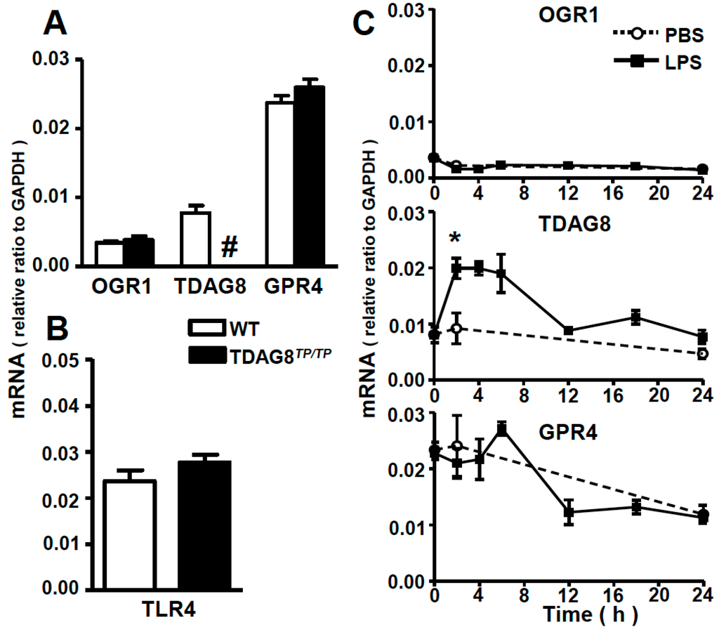 Ijms 16 26145 g001 1024