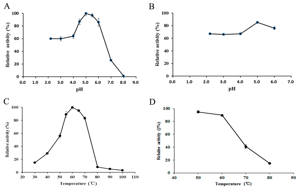 Ijms 16 26159 g003 1024