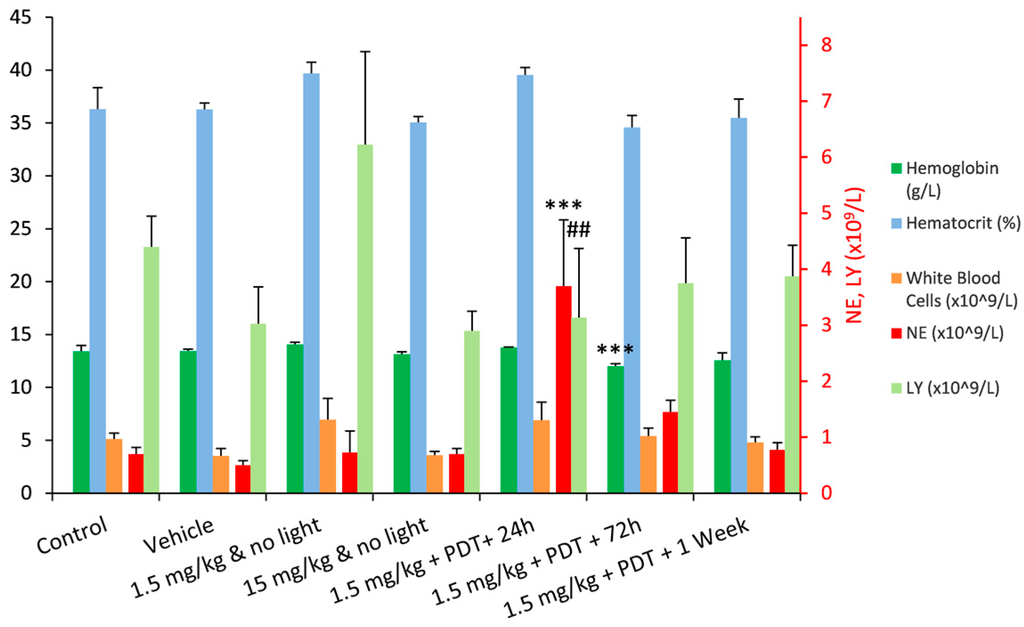 Ijms 16 26162 g002 1024