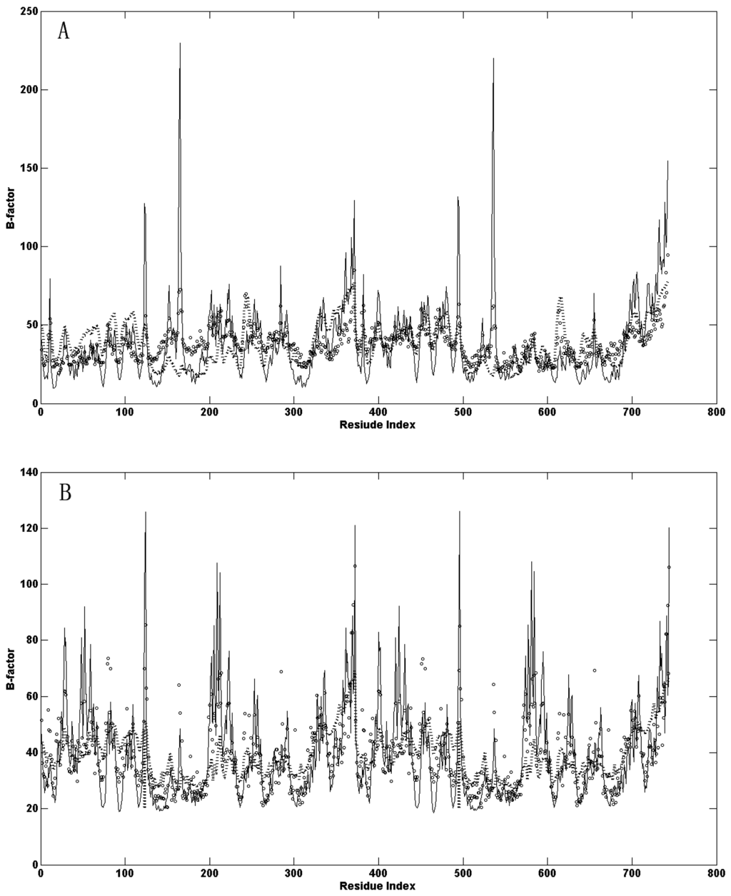 Ijms 16 26170 g002 1024