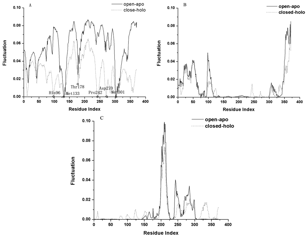 Ijms 16 26170 g003 1024
