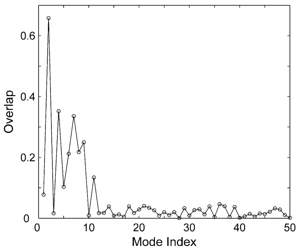 Ijms 16 26170 g005 1024