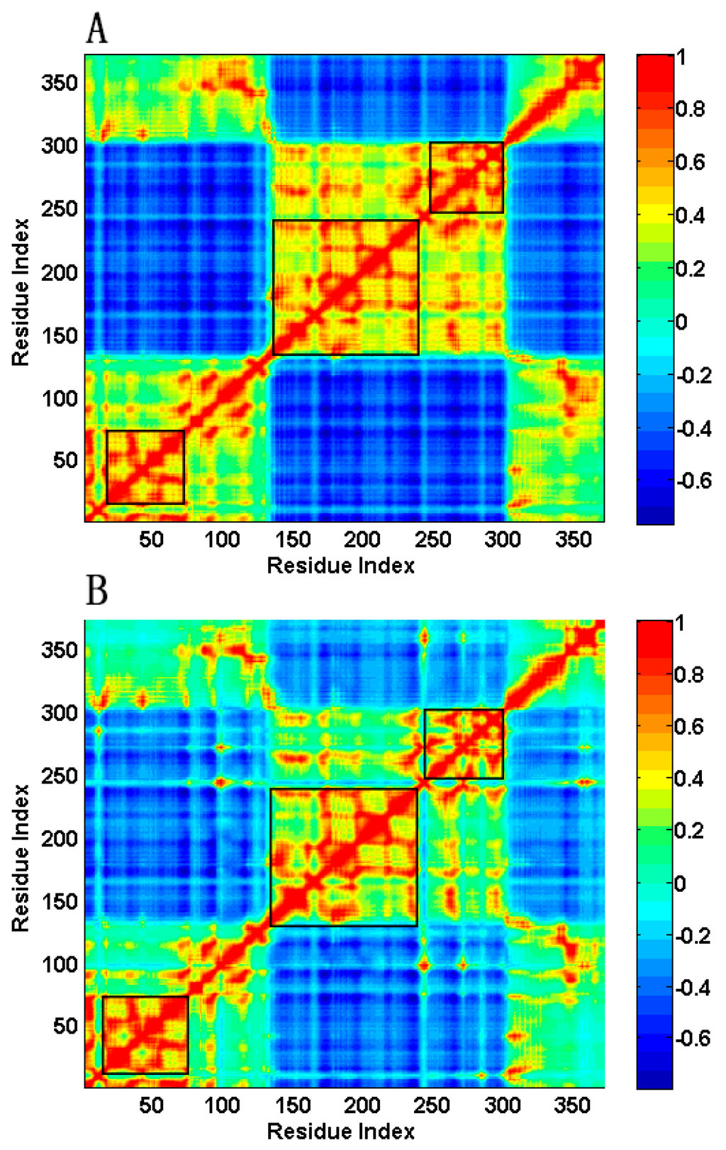 Ijms 16 26170 g006 1024