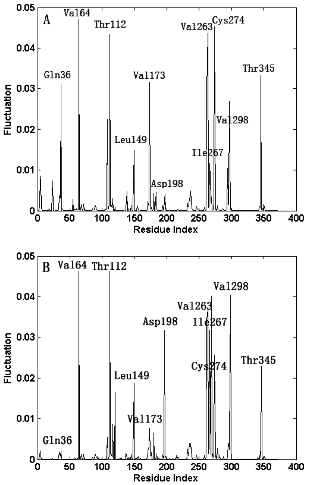 Ijms 16 26170 g007 1024