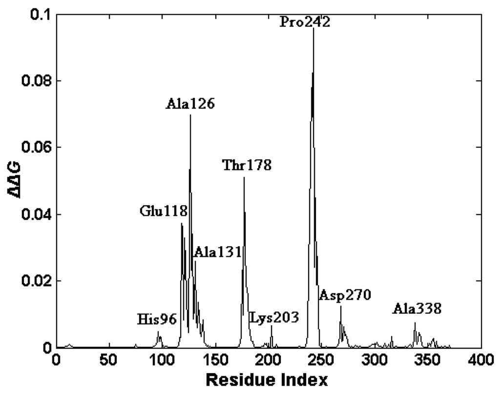 Ijms 16 26170 g008 1024