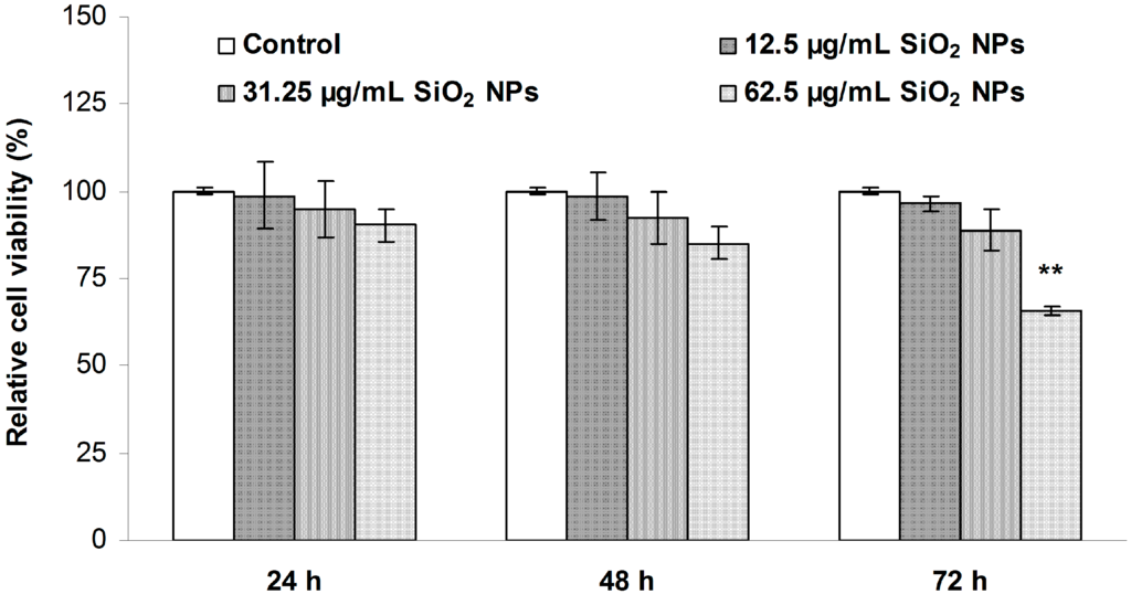 Ijms 16 26171 g002 1024