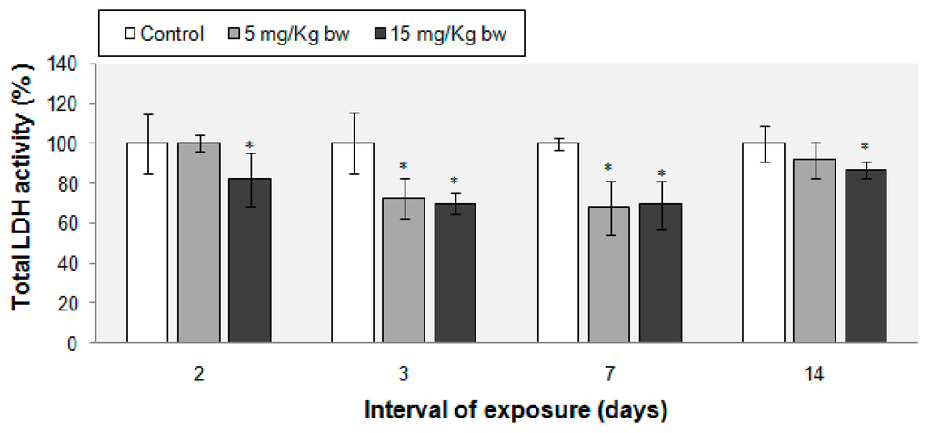Ijms 16 26173 g003 1024
