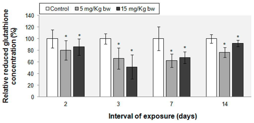 Ijms 16 26173 g005 1024