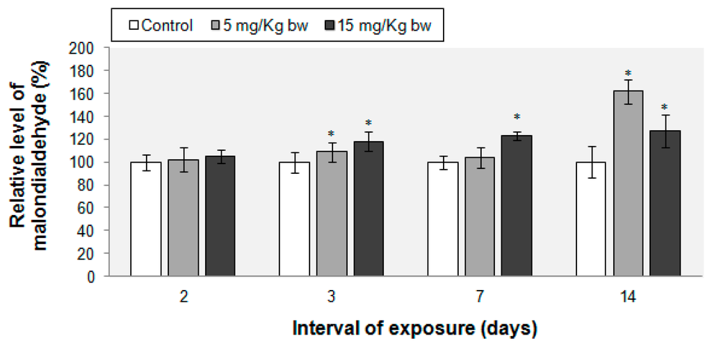 Ijms 16 26173 g006 1024