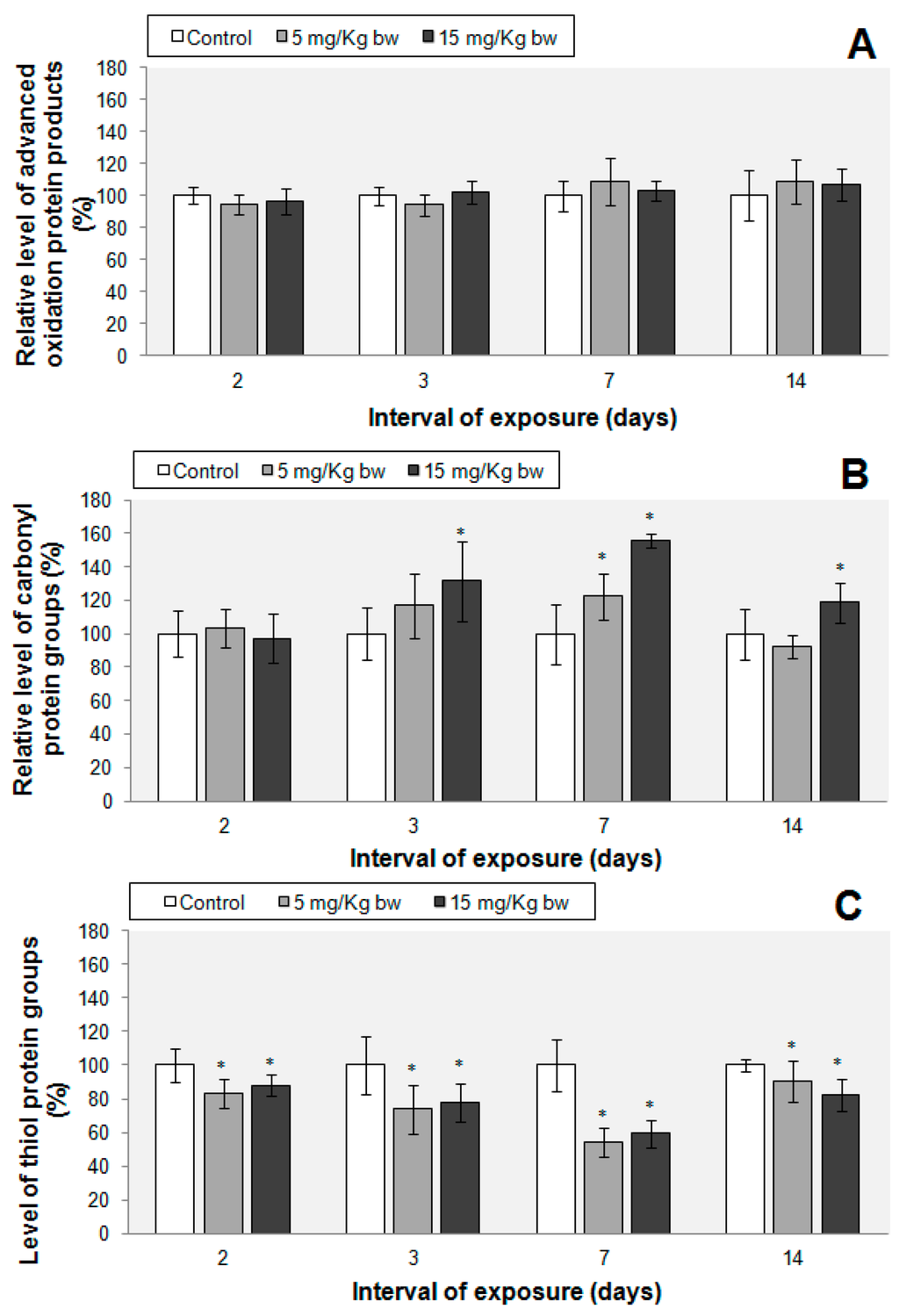 Ijms 16 26173 g007 1024