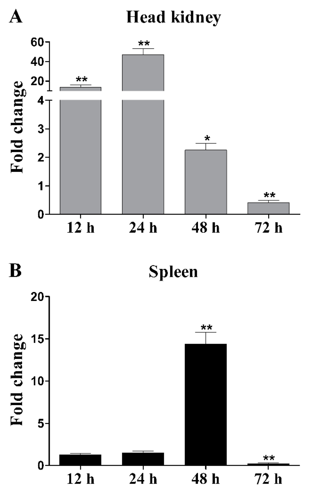 Ijms 16 26175 g005 1024
