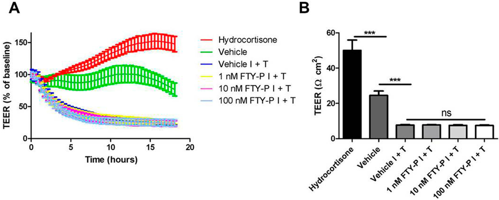 Ijms 16 26177 g002 1024