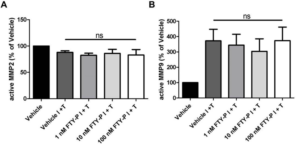 Ijms 16 26177 g004a 1024