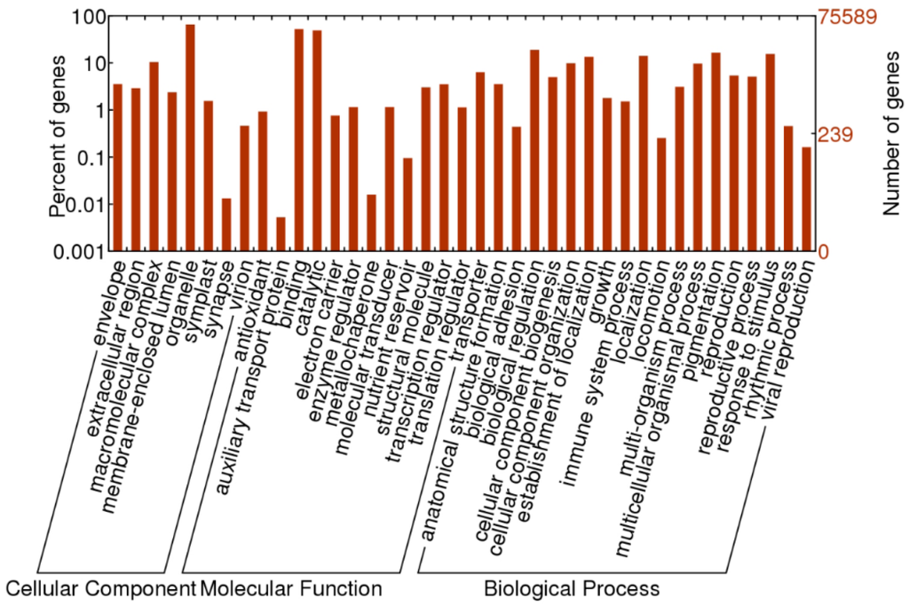 Ijms 16 26178 g002 1024