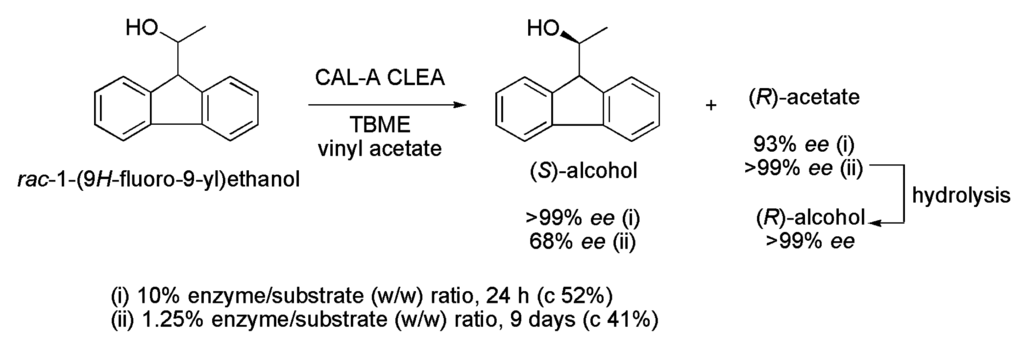Ijms 16 26191 g019 1024
