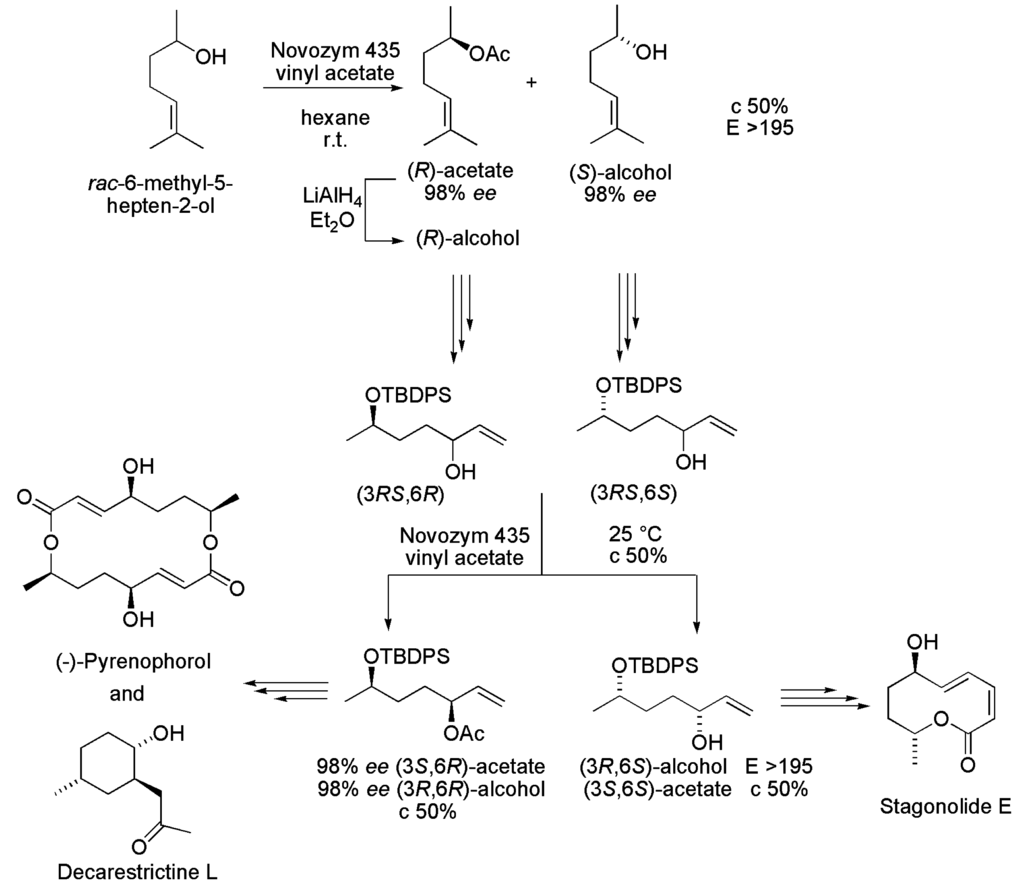 Ijms 16 26191 g032 1024