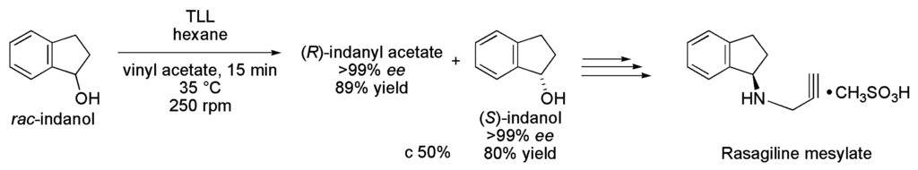 Ijms 16 26191 g035 1024