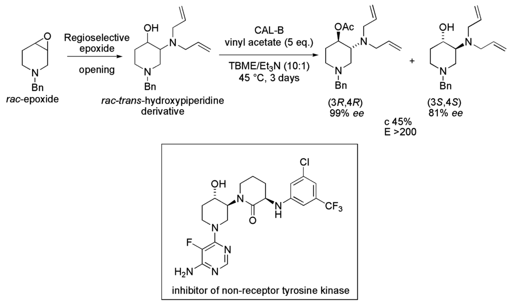 Ijms 16 26191 g040 1024