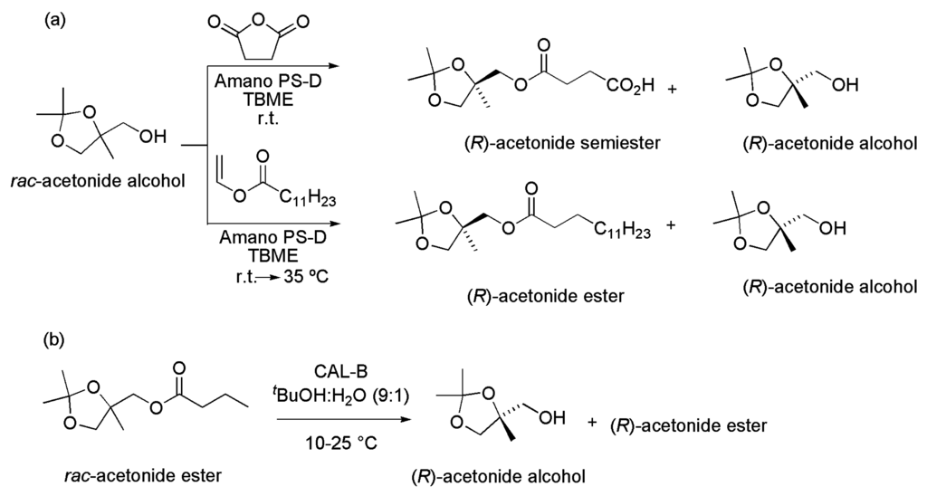 Ijms 16 26191 g043 1024