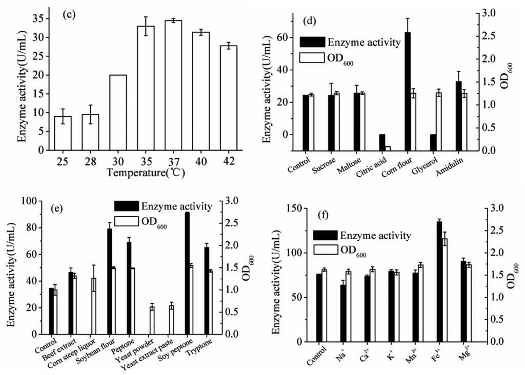 Ijms 16 26200 g003b 1024