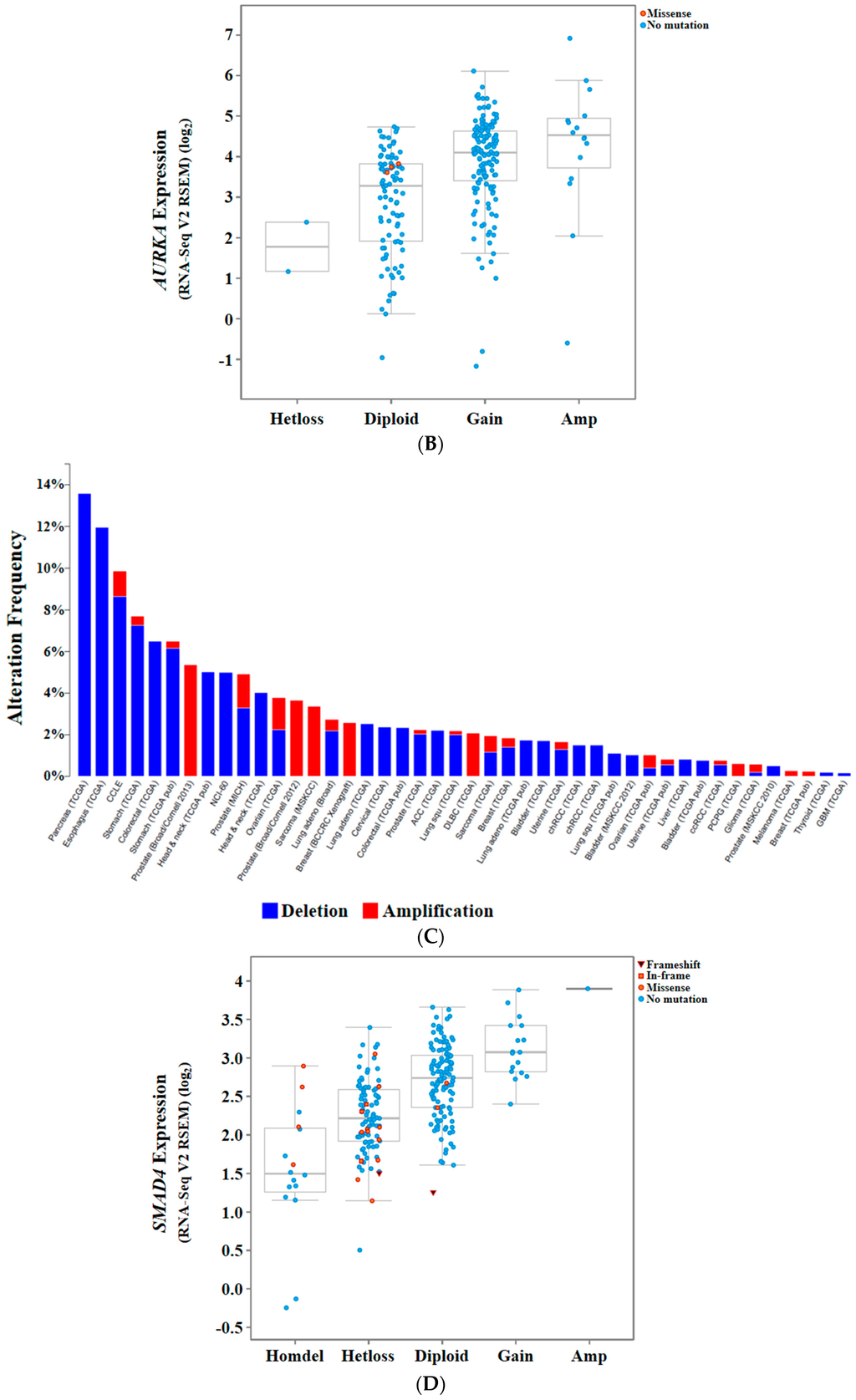 Ijms 16 26203 g003b 1024