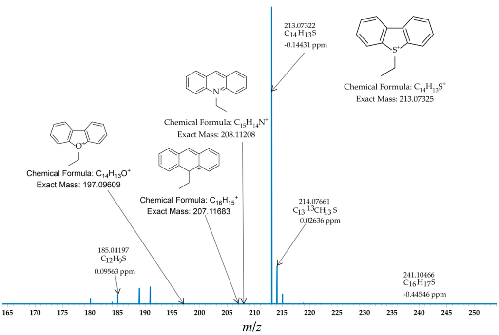 Ijms 16 26205 g002 1024