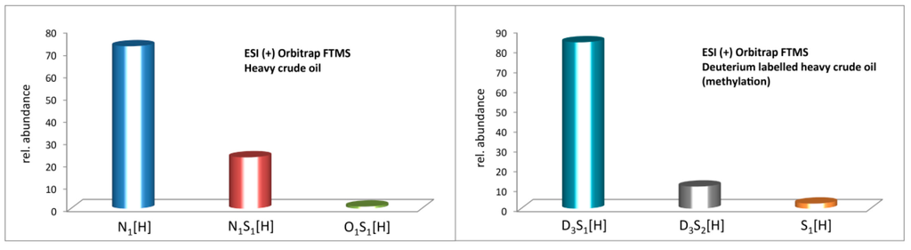 Ijms 16 26205 g004 1024