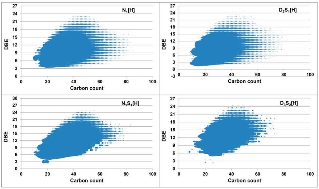 Ijms 16 26205 g005 1024