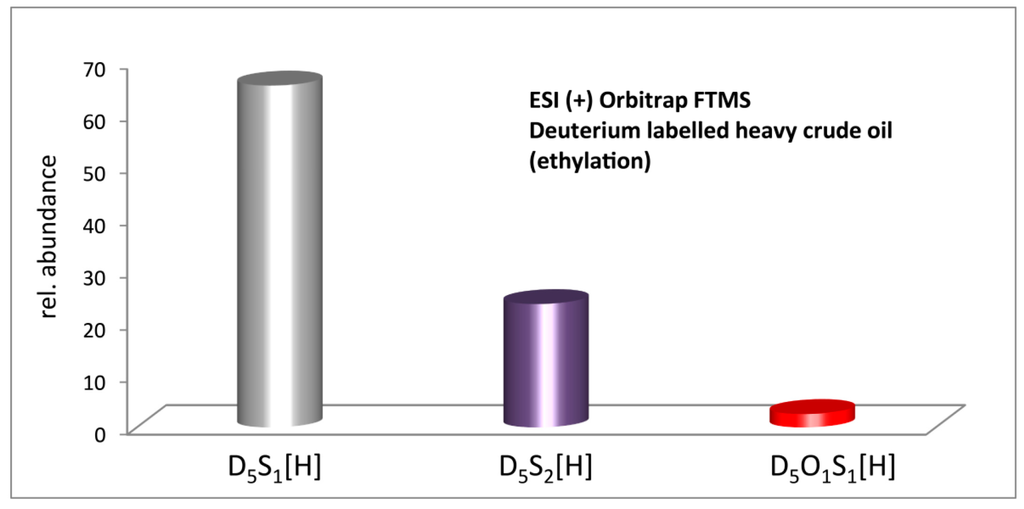 Ijms 16 26205 g006 1024