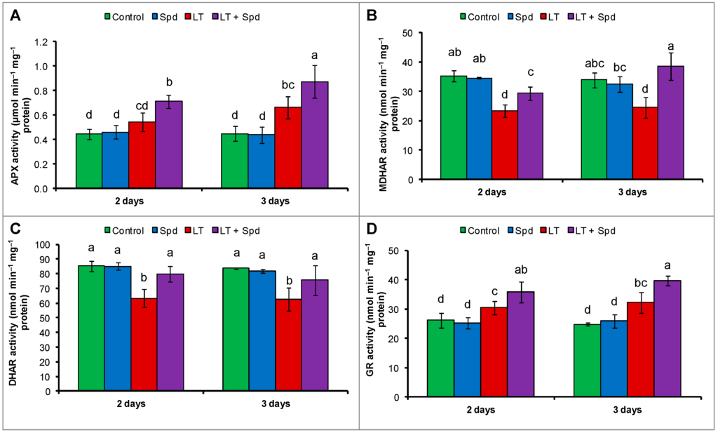 Ijms 16 26220 g005 1024
