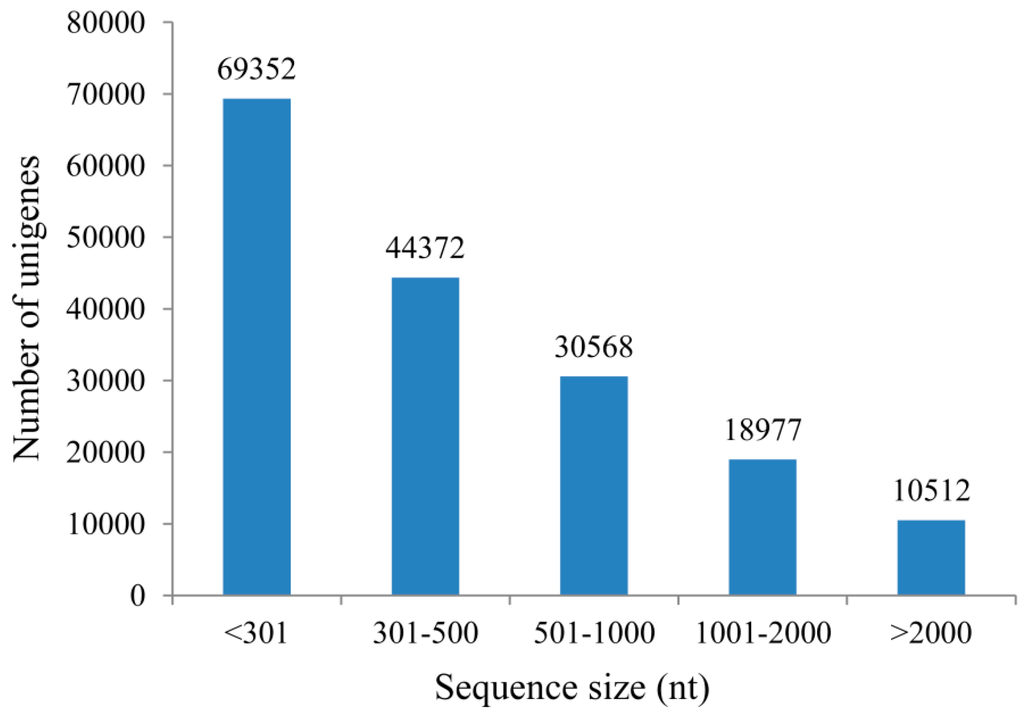 Ijms 16 26224 g002 1024