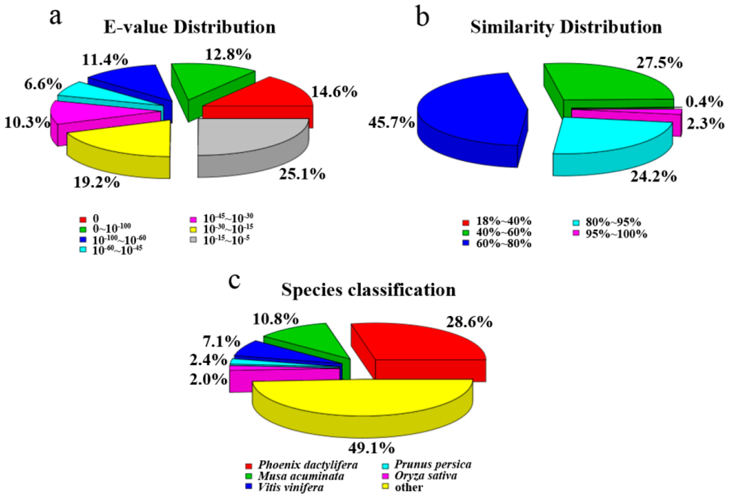 Ijms 16 26224 g003 1024
