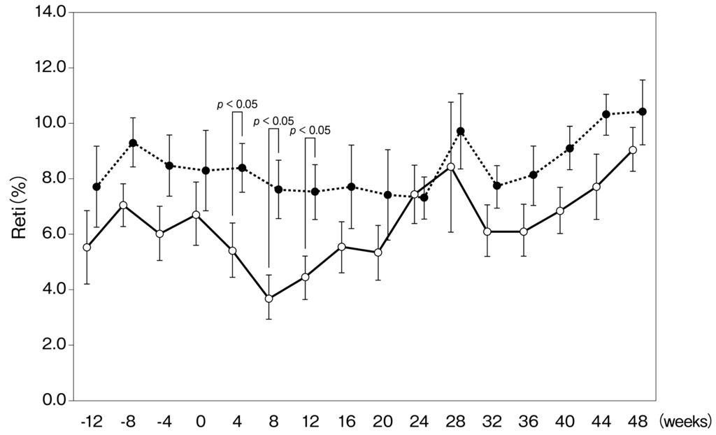 Ijms 16 26229 g002 1024