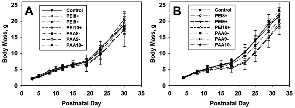 Ijms 16 26231 g002 1024