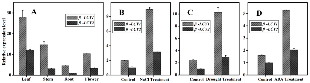 Ijms 16 26243 g003 1024