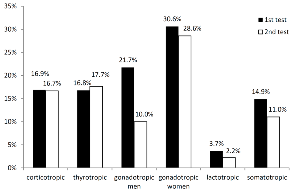Ijms 17 00002 g002 1024
