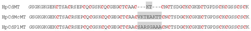 Ijms 17 00006 g001 1024