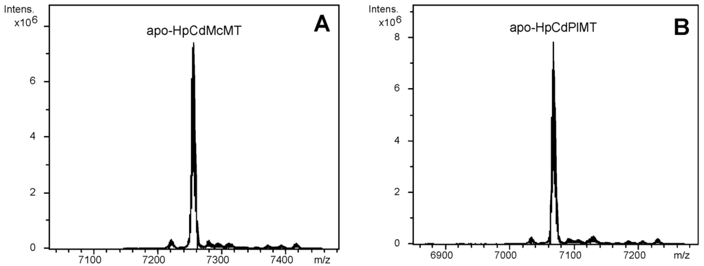 Ijms 17 00006 g002 1024