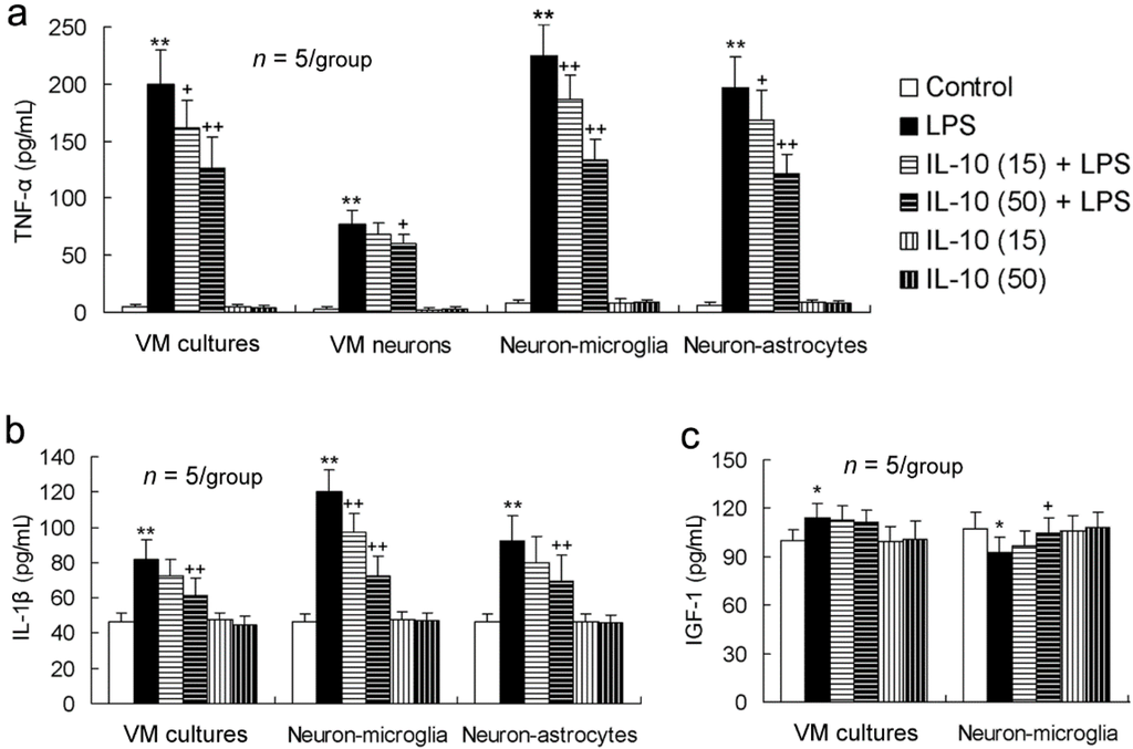 Ijms 17 00025 g005 1024