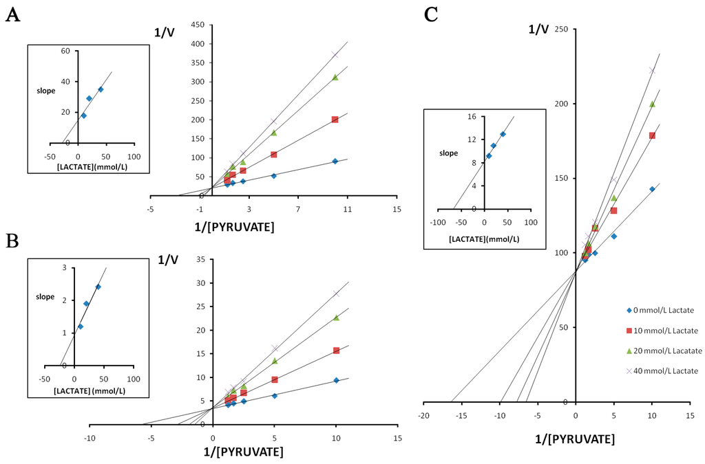 Ijms 17 00039 g007 1024