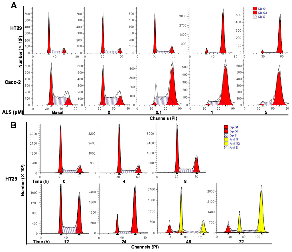 Ijms 17 00041 g002a 1024