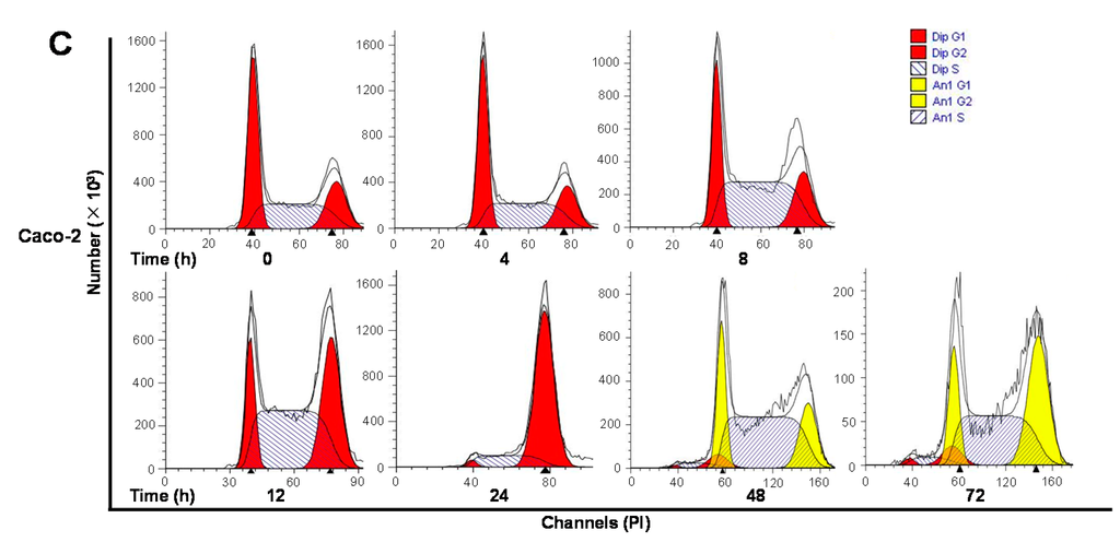Ijms 17 00041 g002b 1024
